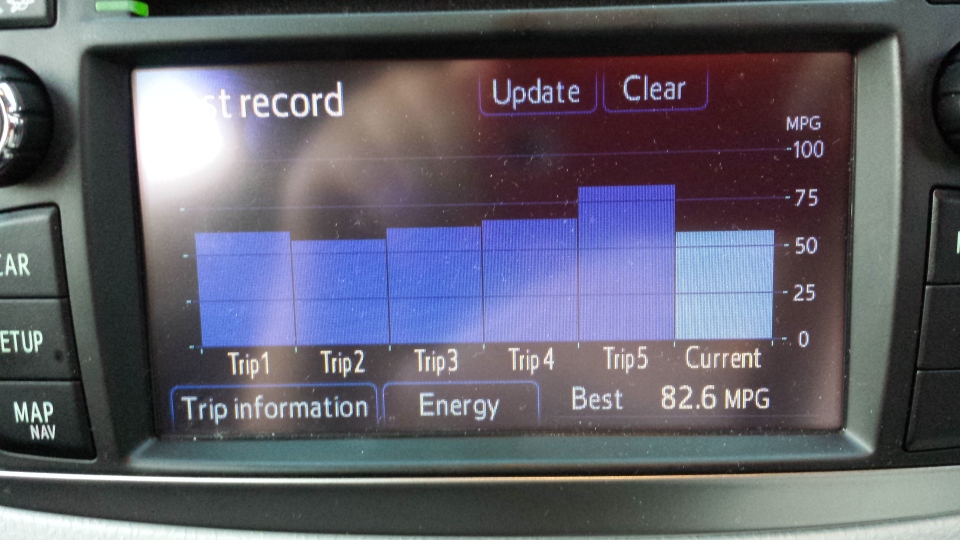 82.6 MPG over 25 miles